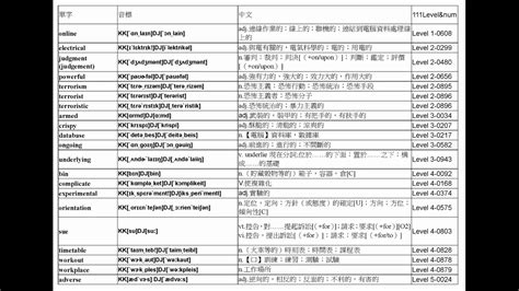 互聯網 英文|互聯網的英文單字，互聯網的英文是什麽